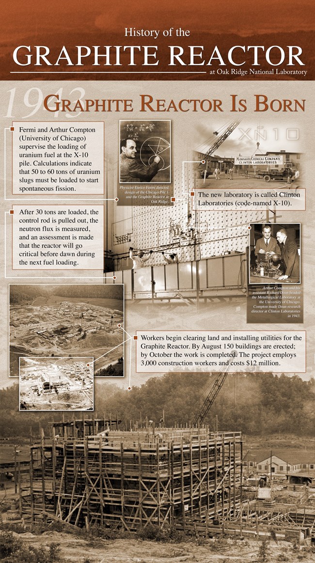 An interpretive panel with the title " Graphite Reactor is Born."