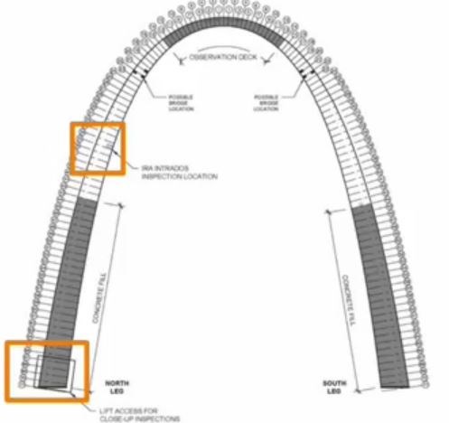 Access areas indicated at the foot and midway up the Arch.
