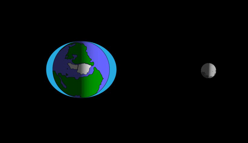 Earth rotating through tidal bulges