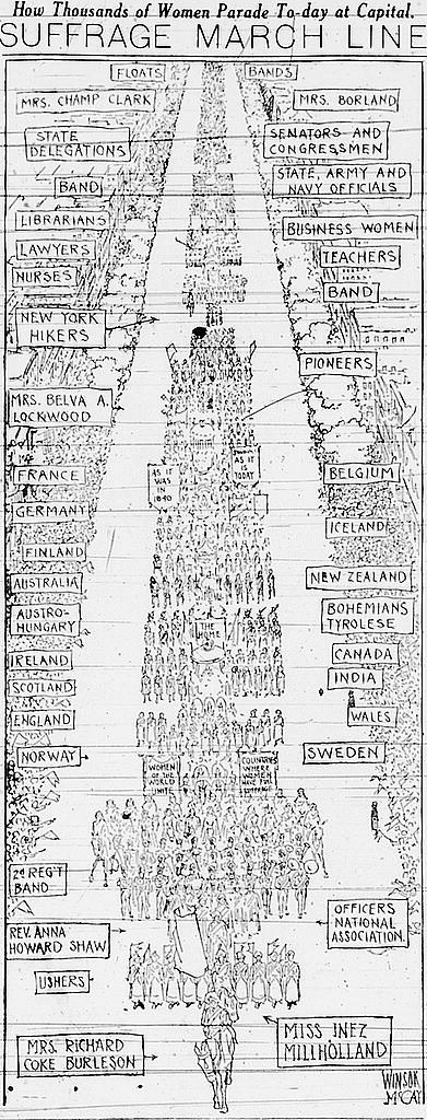 Diagram of the March 3, 1913 Woman Suffrage Procession