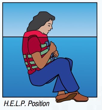 Cartoon woman wearing life jacket floating in water demonstrating the H.E.L.P. Position