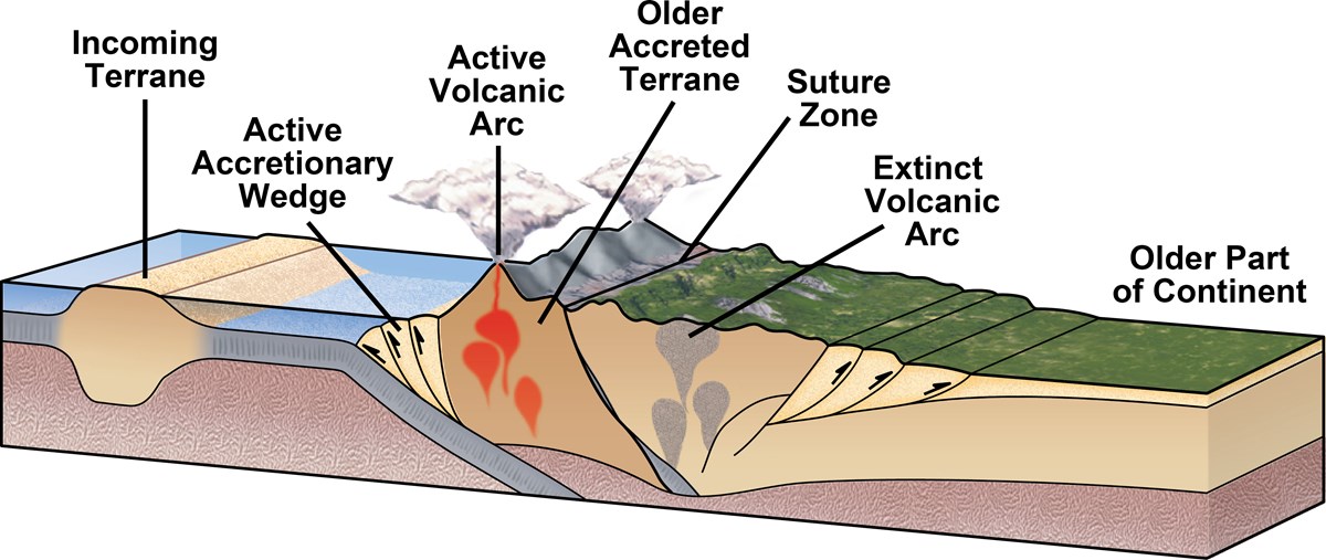 Convergent Plate Boundaries—Accreted Terranes Geology (U.S. National