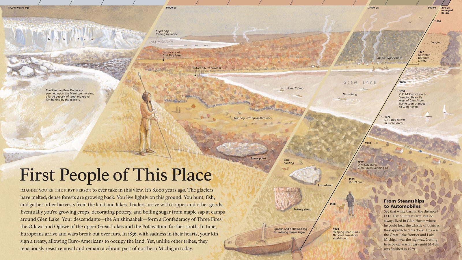 Illustration of time line of the history of the area\'s inhabitants