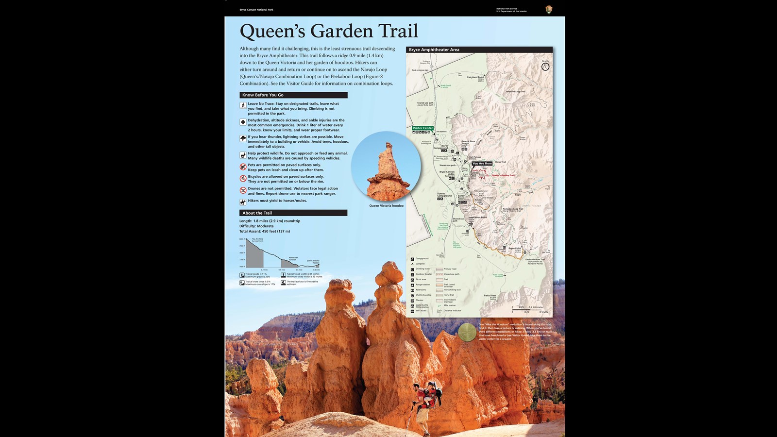 Wayside exhibit providing orientation and accessibility information for the Queen\'s Garden trail.