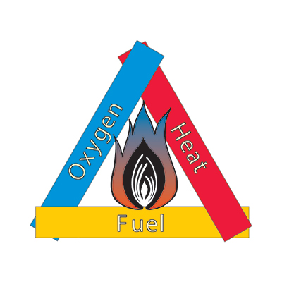The Fire Triangle graphic showing the three legs, fuel, oxygen, and heat