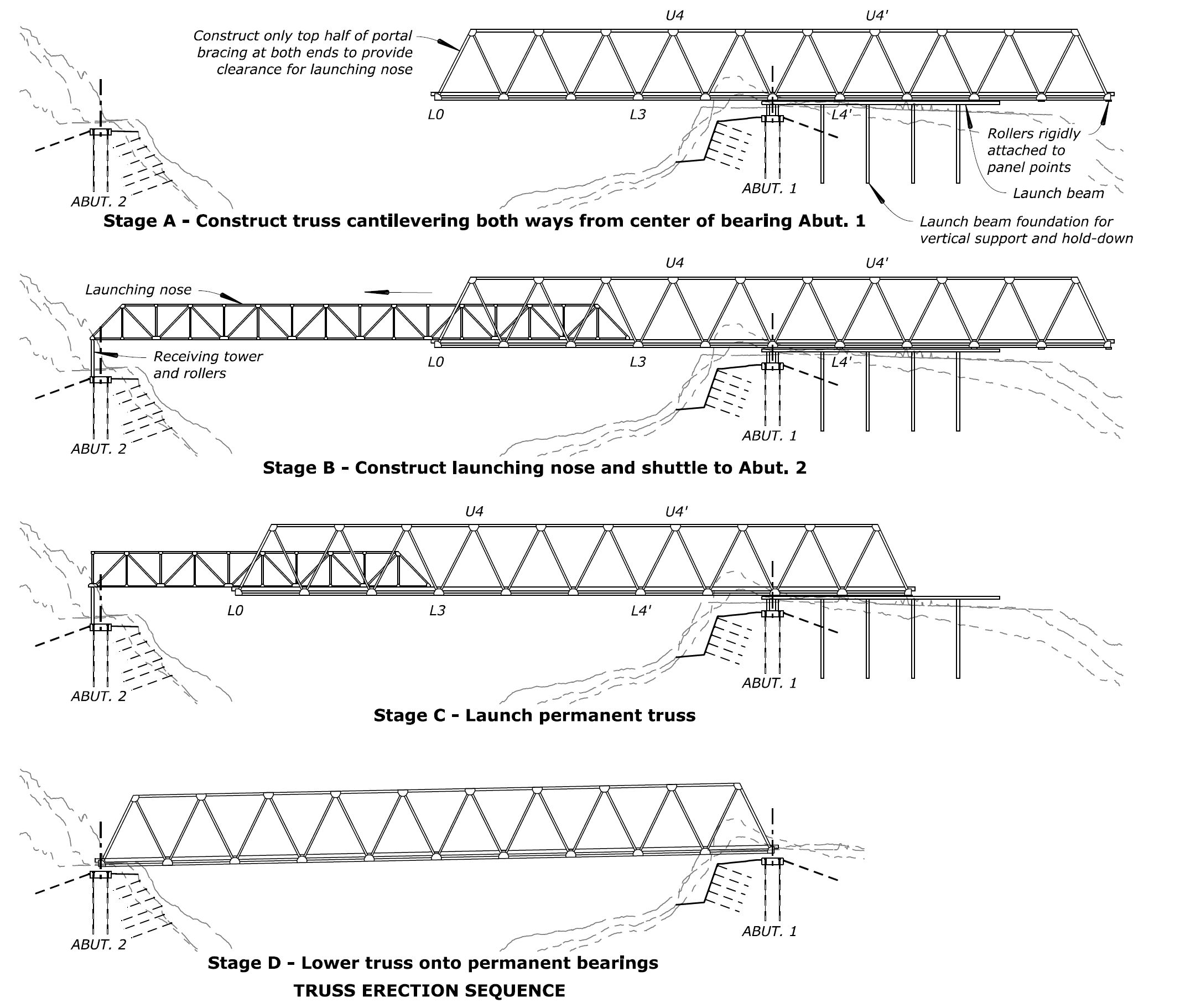 Four stage illustration of the bridge being constructed on the east side of the landslide and launched to the west side.
