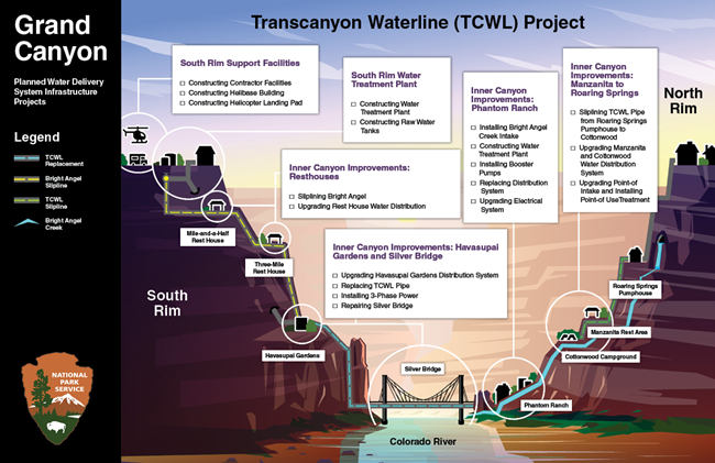 A graphic with a view of a cross section of the Grand Canyon with Transcanyon waterline project areas.
