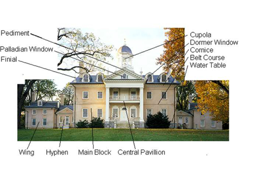 An image of the north front of the mansion with architectural features identified.
