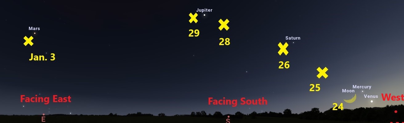 A map showing a crescent moon shape plus several Xs, marking the Moon’s position in the sky.   Small dots represent the planets Mercury, Venus, Saturn, Jupiter, and Mars, from right to left. 
