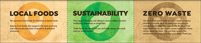 An example of three of the sustainability-focused signs found in the Arch Café