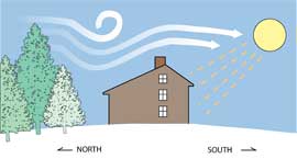 Colonial saltbox house design