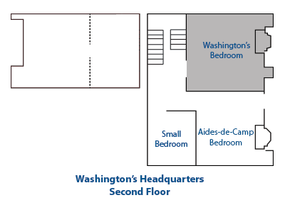 Washington’s Headquarters Second Floor Plan
