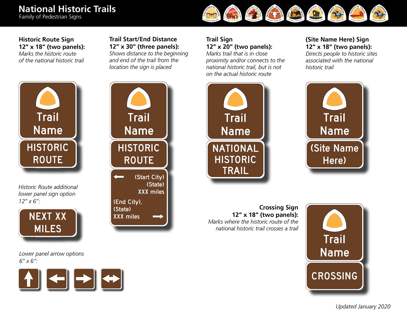 Shows examples of national historic trail pedestrian signs