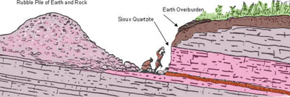 Pipestone Quarry