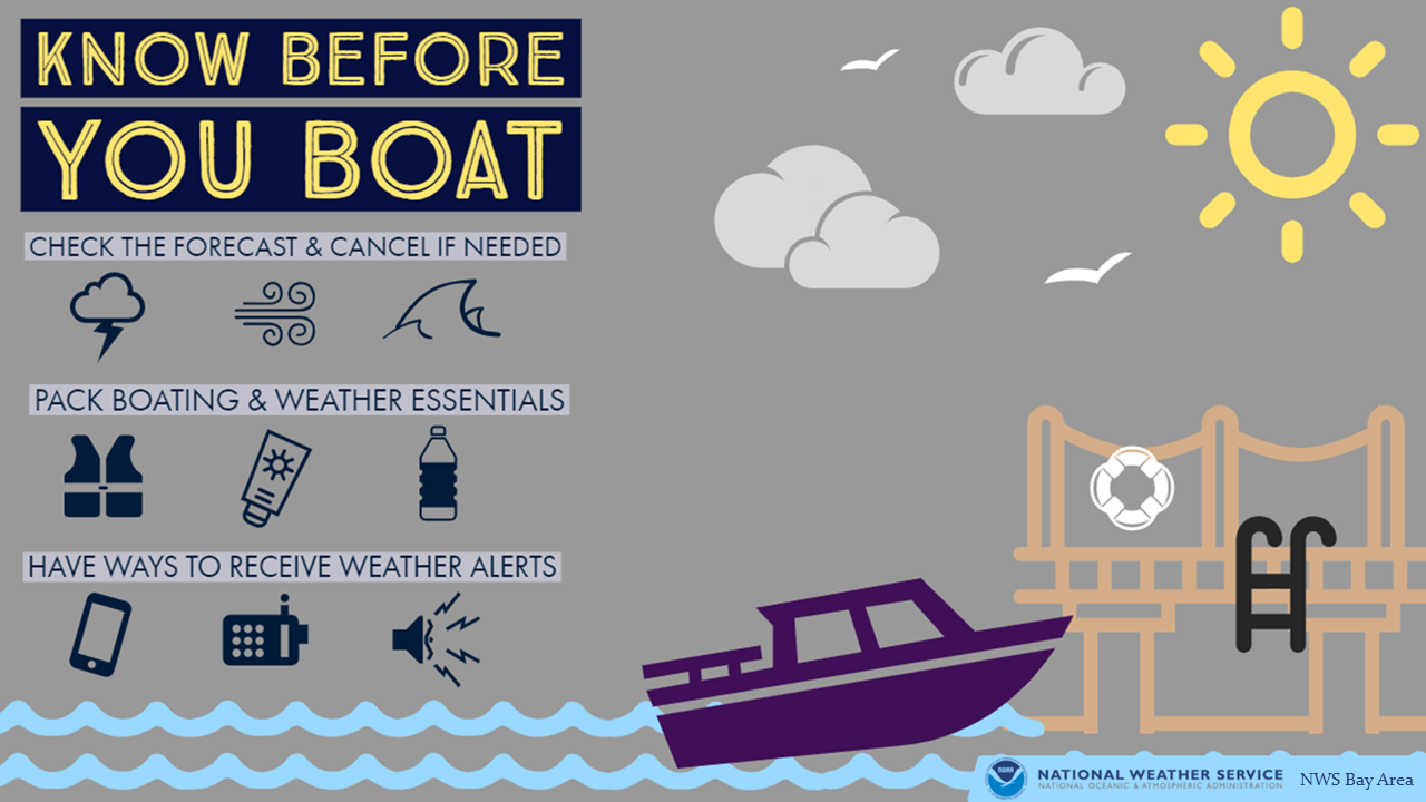 An infographic from the National Weather Service encouraging boaters to check the forecast and cancel if needed; to pack boating and weather essentials; and to have ways to receive weather alerts.