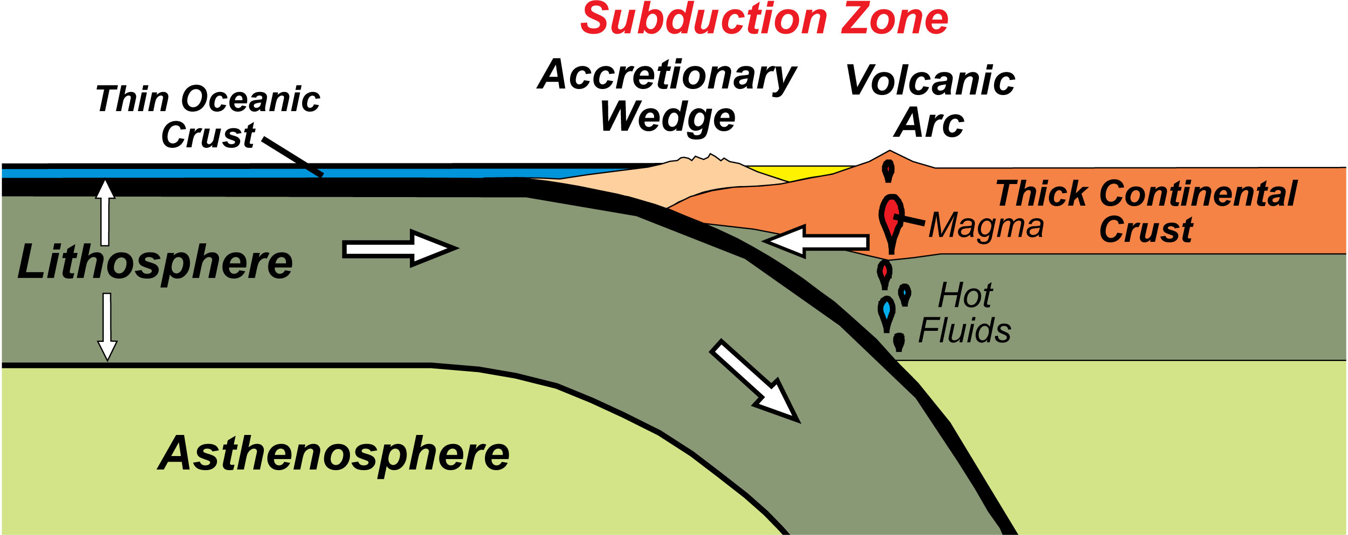 subduction boundary