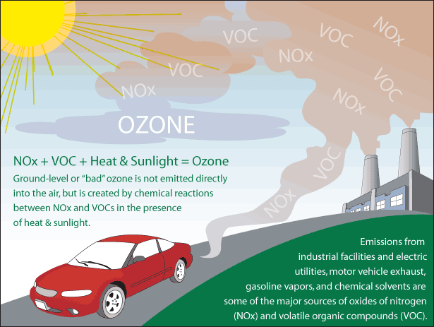 Graphic of car on a road releasing fumes