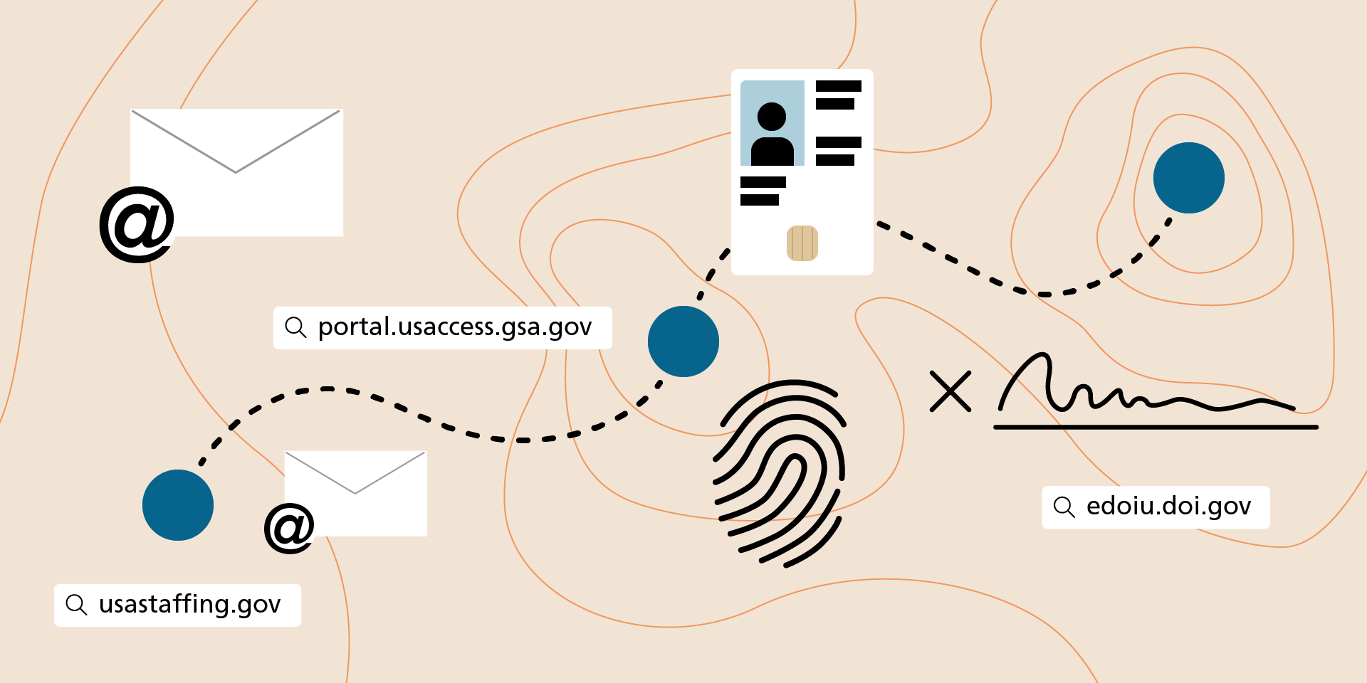 A path winding across a topographical map that features an email symbol, a fingerprint, an ID card, and website addresses reading usastaffing.gov, portal.usaccess.gsa.gov, and edoiu.doi.gov. The trail is marked by three dots.