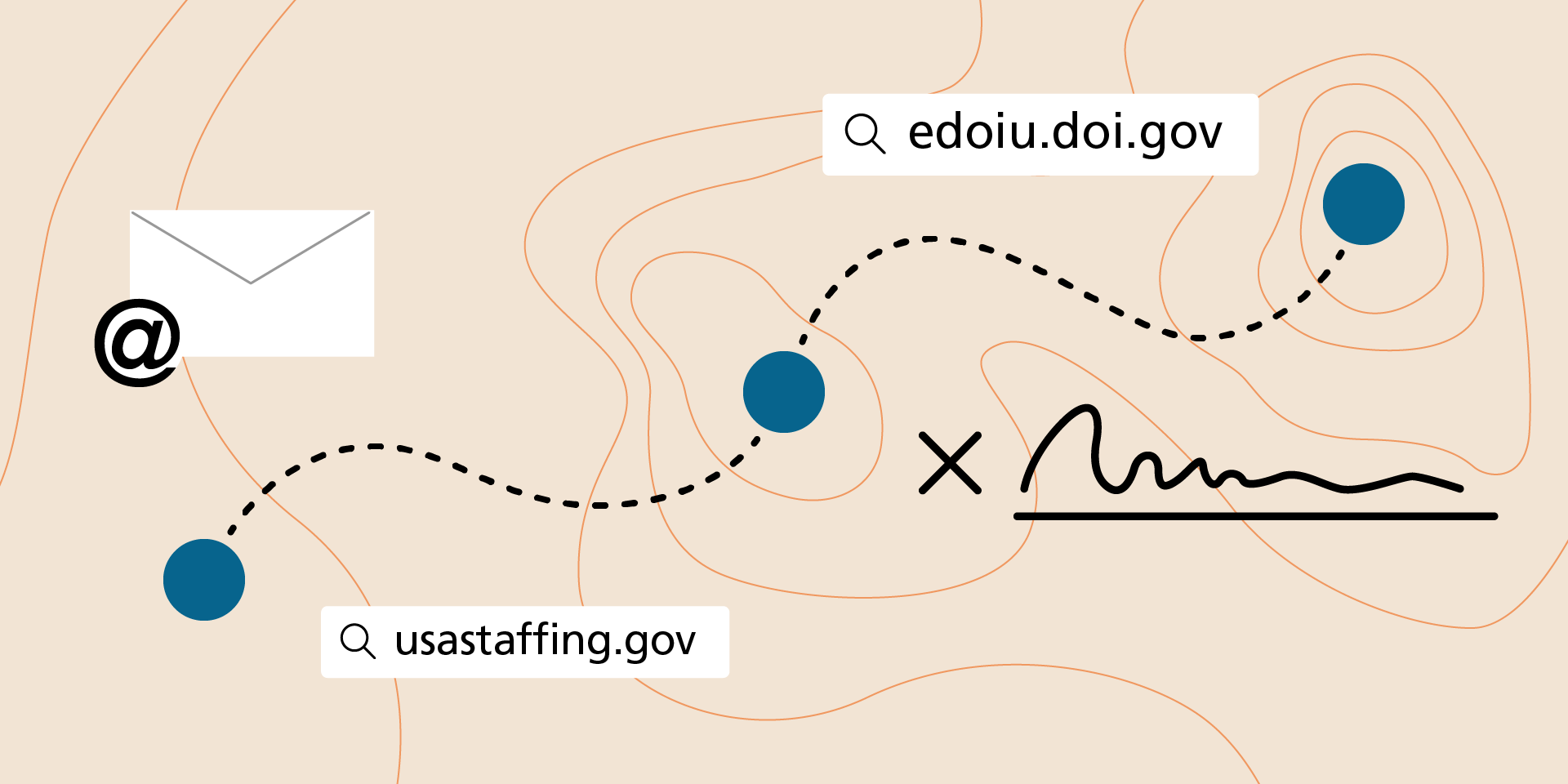 A path winding across a topographical map that features an email symbol, a signature, and website addresses that read usastaffing.gov and edoiu.doi.gov. The trail is marked by three dots, and all three dots are highlighted.