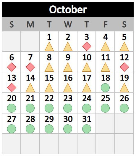 RTFT calendar forecast chart for October 2024