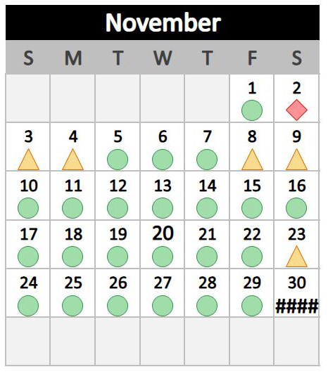 RTFT calendar forecast chart for November 2024