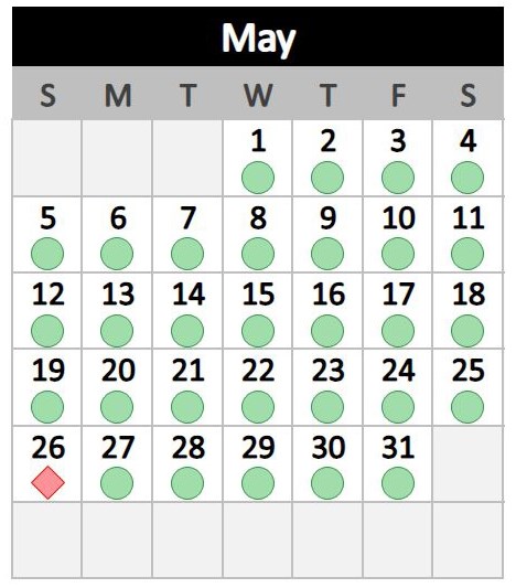 RFTF calendar forecast chart for May 2024