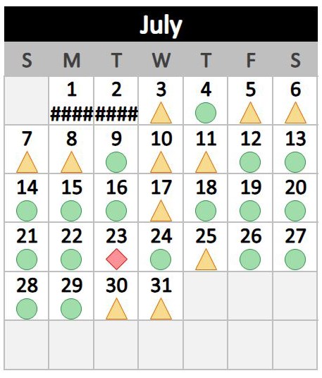 RTFT calendar forecast chart for July 2024