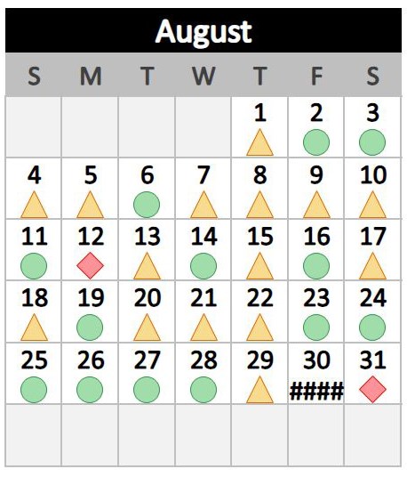 RTFT calendar forecast chart for August 2024