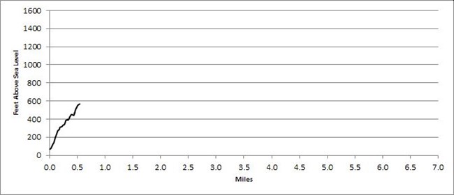 Trail profile for Emery Path