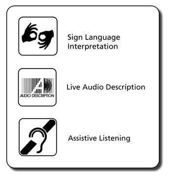 Composite graphic of pictographs for sign language, live audio description, and assistive listening