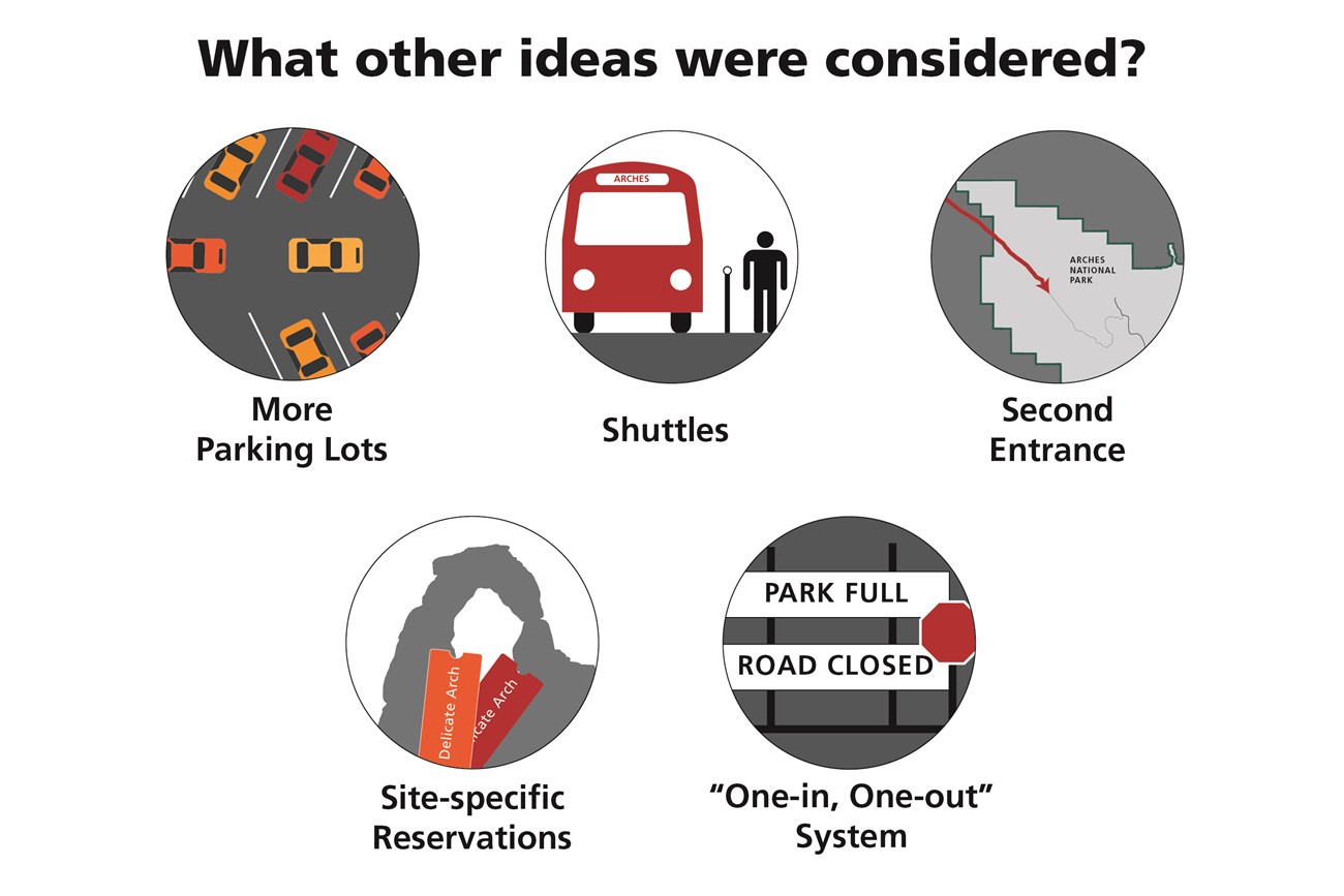 several graphics of alternative ideas to manage traffic and congestion