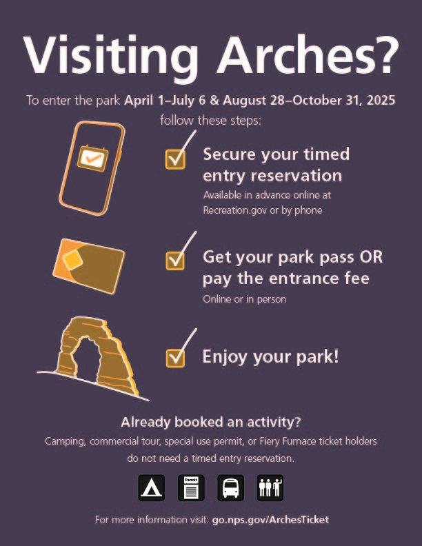 White text on navy backdrop: “Visiting Arches? To enter the park 4/1-7/6 & 8/28-10/31, follow these steps:” Below, brown, white and yellow graphics of a smartphone, park pass, and Delicate Arch, symbolize obtaining a reservation and park pass to enter the