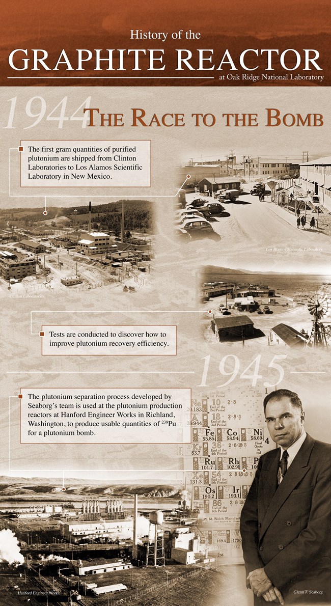 An interpretive panel with the title "1944- The Race to the Bomb."