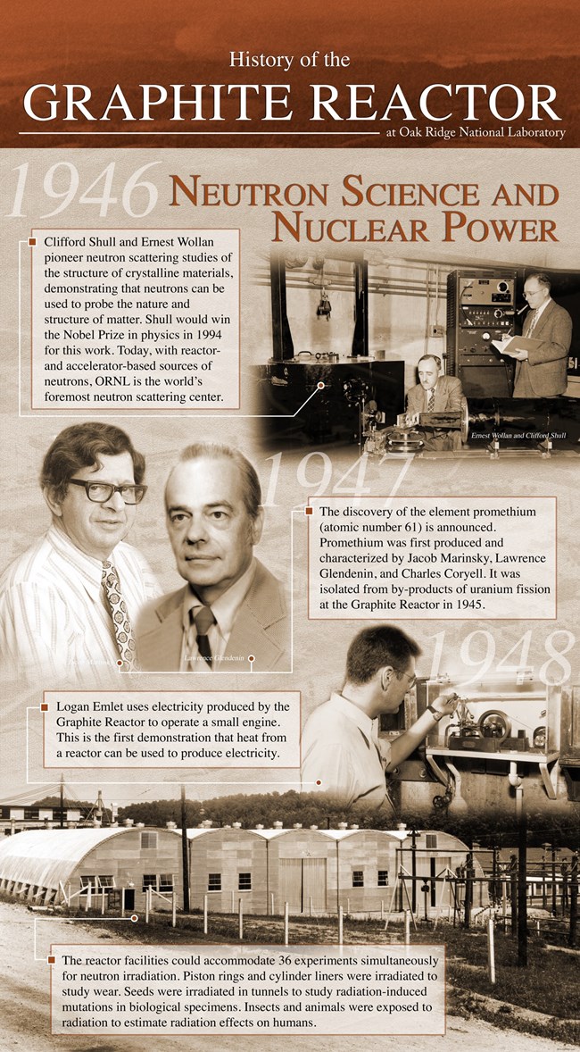 An interpretive panel with the title "1946- Neutron Science and Nuclear Power."