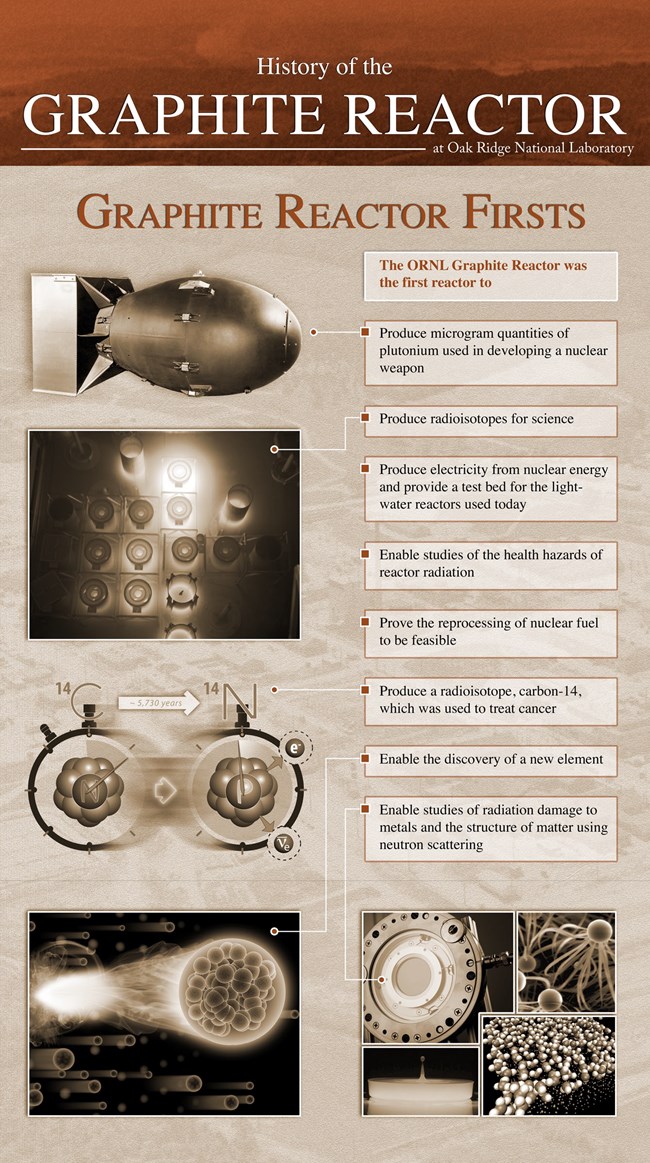 An interpretive panel with the title "Graphite Reactor Firsts."