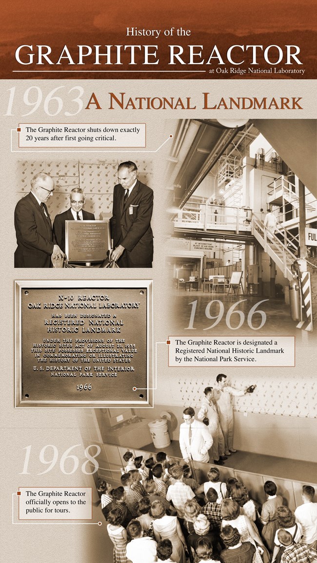 An interpretive panel with the title "1963- A National Landmark."