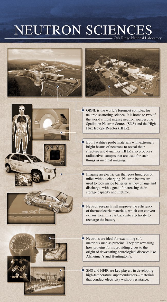An interpretive panel with the title "Neutron Sciences."