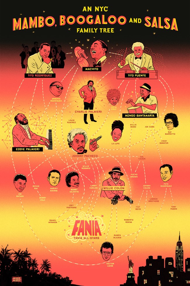 Family tree of salsa musicians