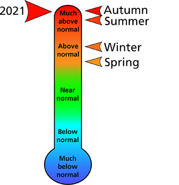 Figure 1. Average annual and seasonal temperature rankings for Blair and Cambria counties, PA.