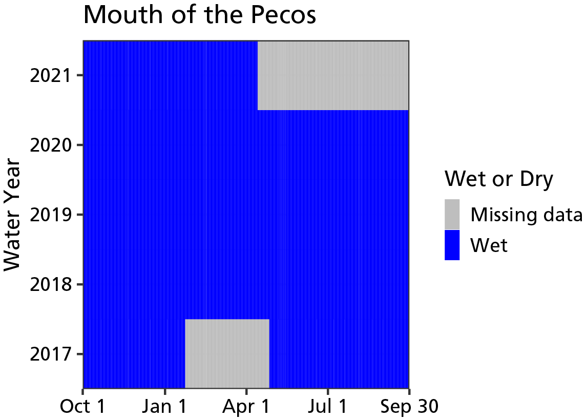 A bar graph of water persistence in water years 2017 through 2021. The spring is wet most of the time during that period.