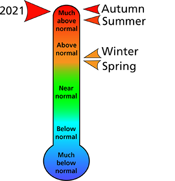 Figure 1. 2021 seasonal and annual temperature rankings for Appomattox County, VA.