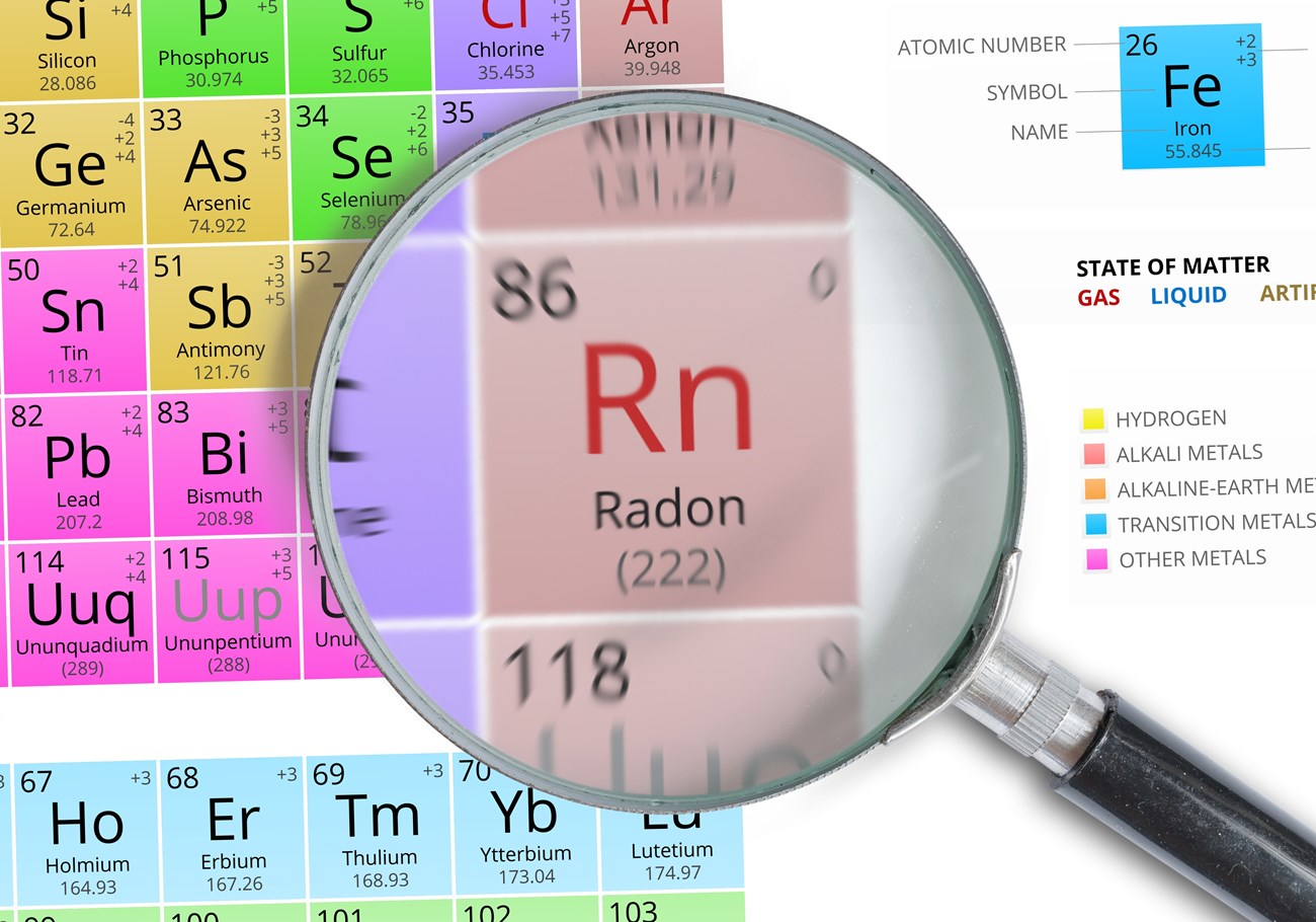 Part of periodic table of elements with square for radon seen through magnifying glass. On the right are explanations of the different symbols in the squares (atomic number, symbol, name) and color codes for the type of element (gas, liquid, metals, etc.)