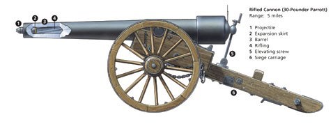 Drawing of the parts of a rifled cannon.