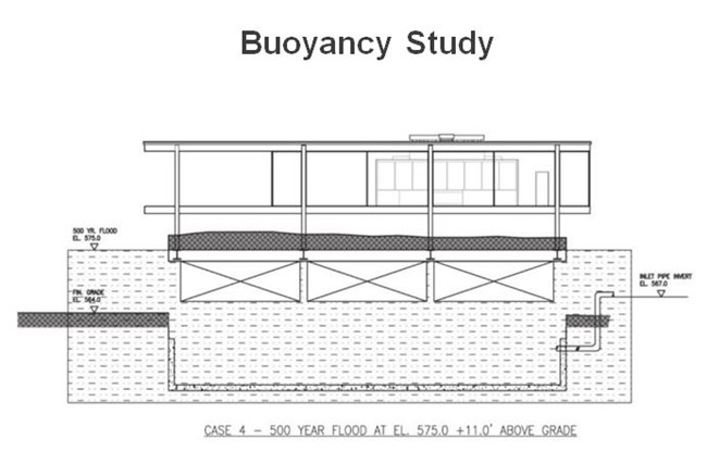 Buoyancy Study.