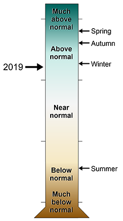 graduated cylinder james city county COLO