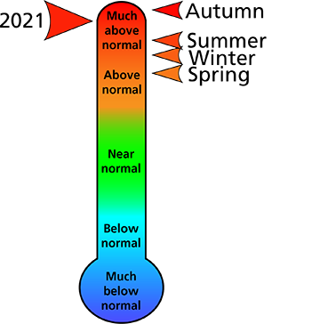 Figure 1. 2021 average annual and seasonal temperature rankings for counties surrounding the park.