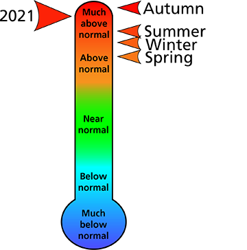 Figure 1. 2021 average annual and seasonal temperature rankings for counties surrounding the park.