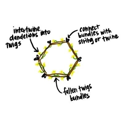 Diagram illustration of how to make your own nature crown.