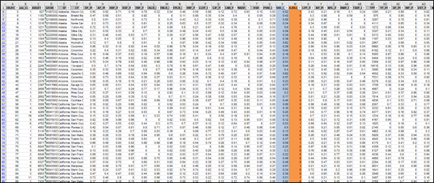 Spreadsheet depicting raw data numbers.