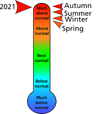 Figure 1. 2021 average annual and seasonal temperature rankings for Adams County, PA.